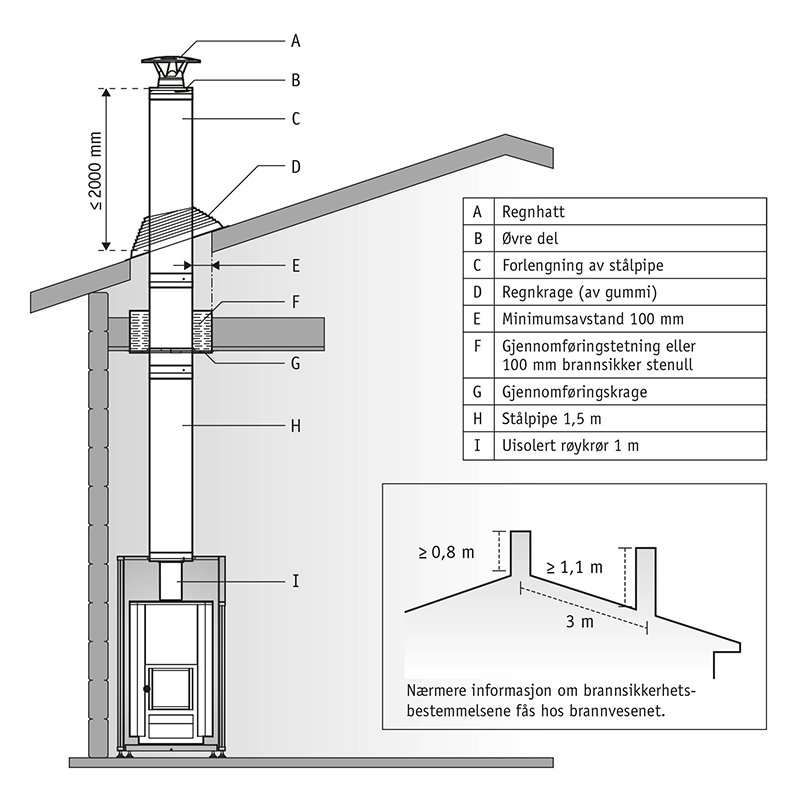 Harvia_stålpipe_detaljer.jpg