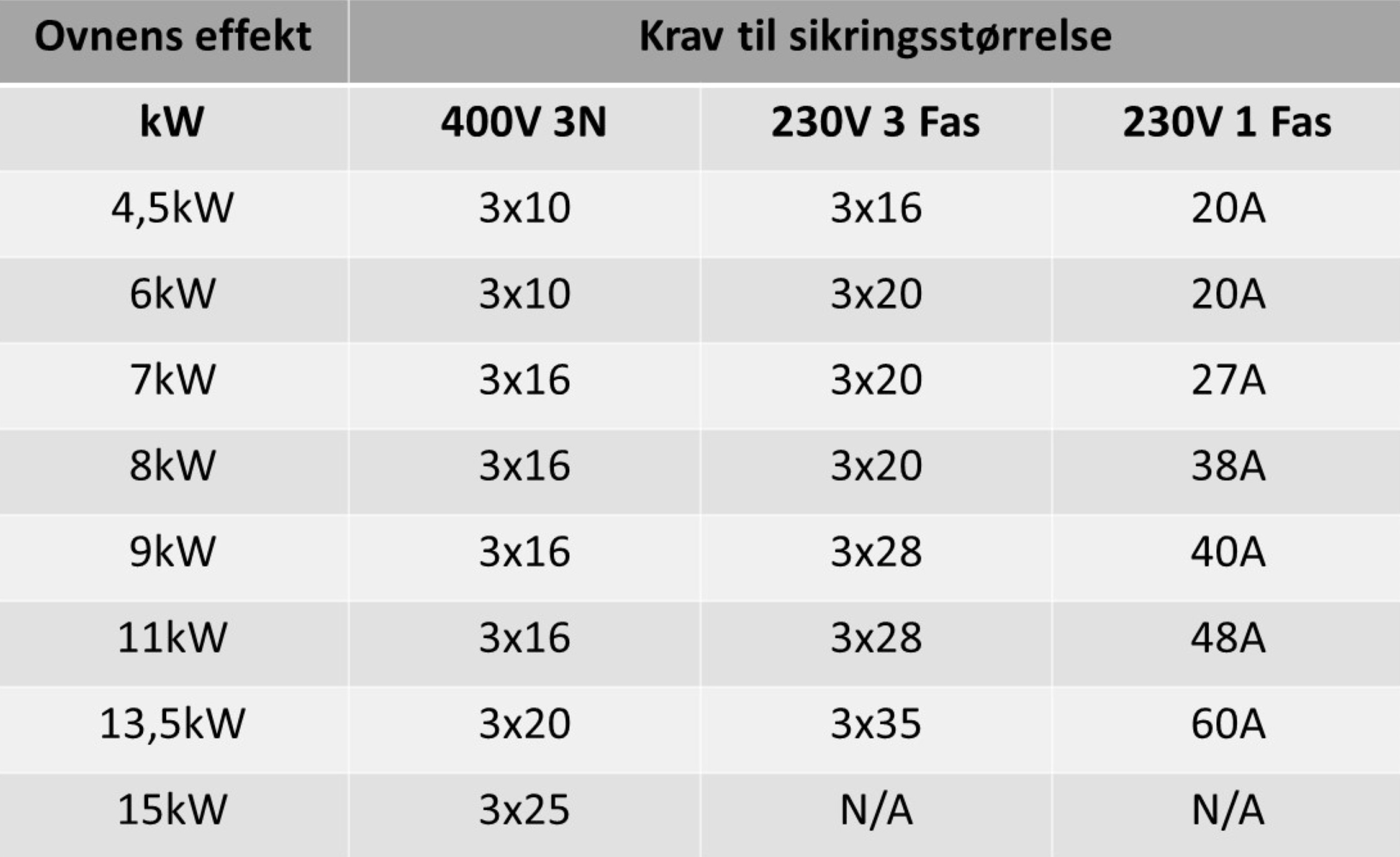 Badstueovn_elektrisk_tabell_1.jpg