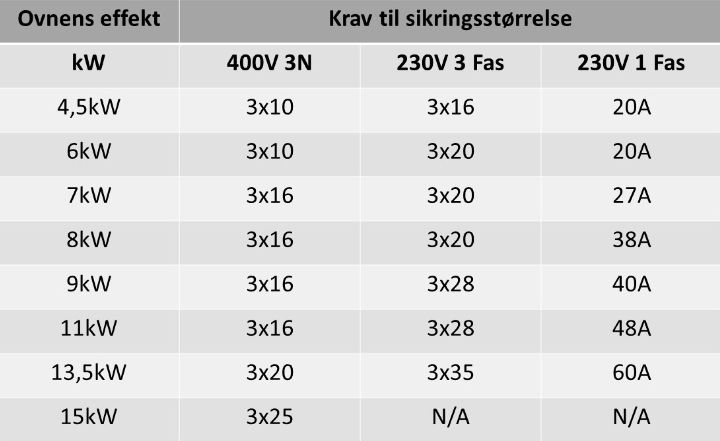 Badstueovn_elektrisk_tabell_1.jpg