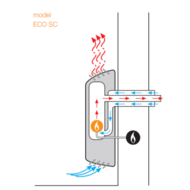 Gassovn Eco SC30 - vegghengt - hover