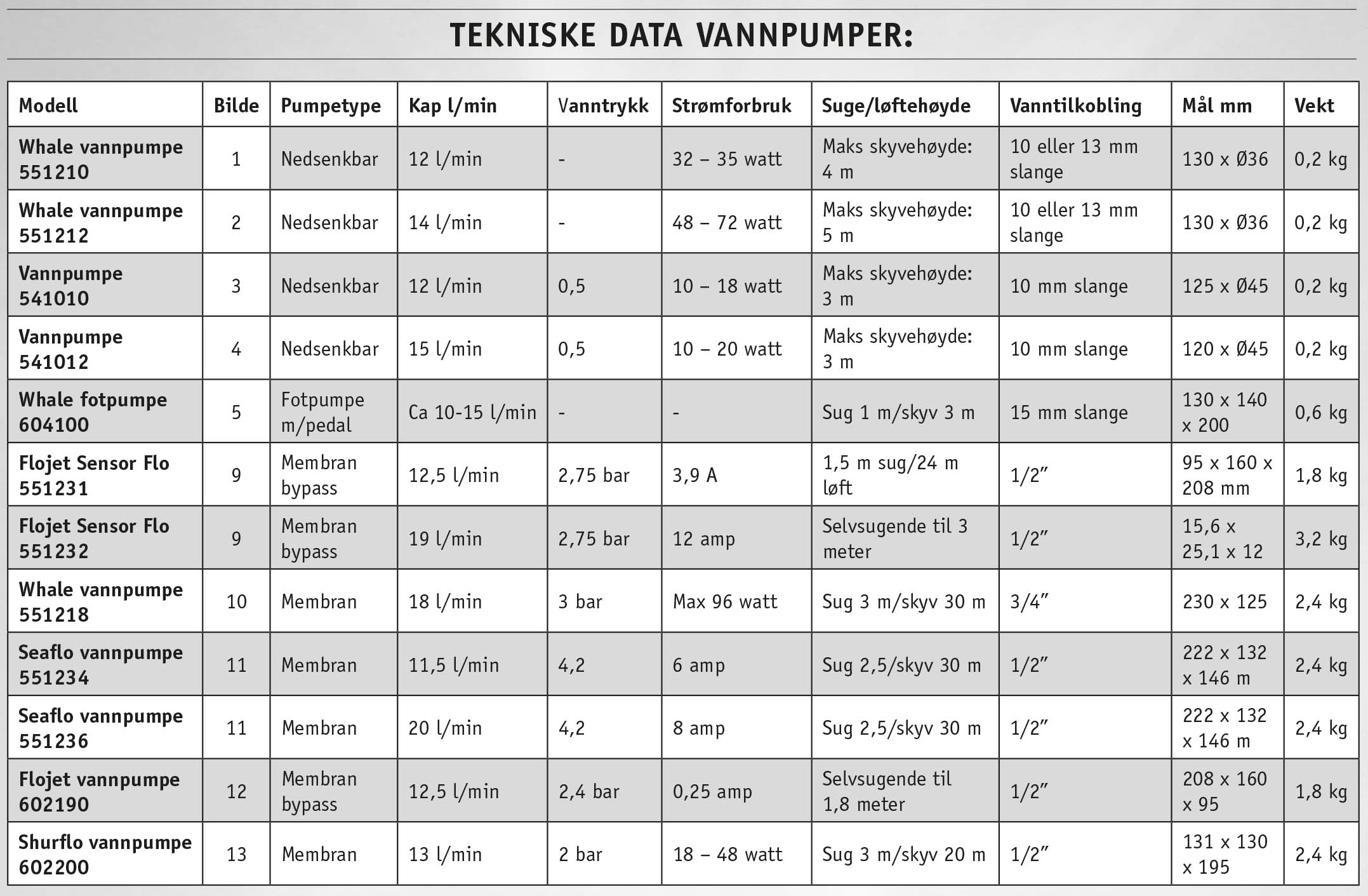 Tekniske data vannpumper.jpeg