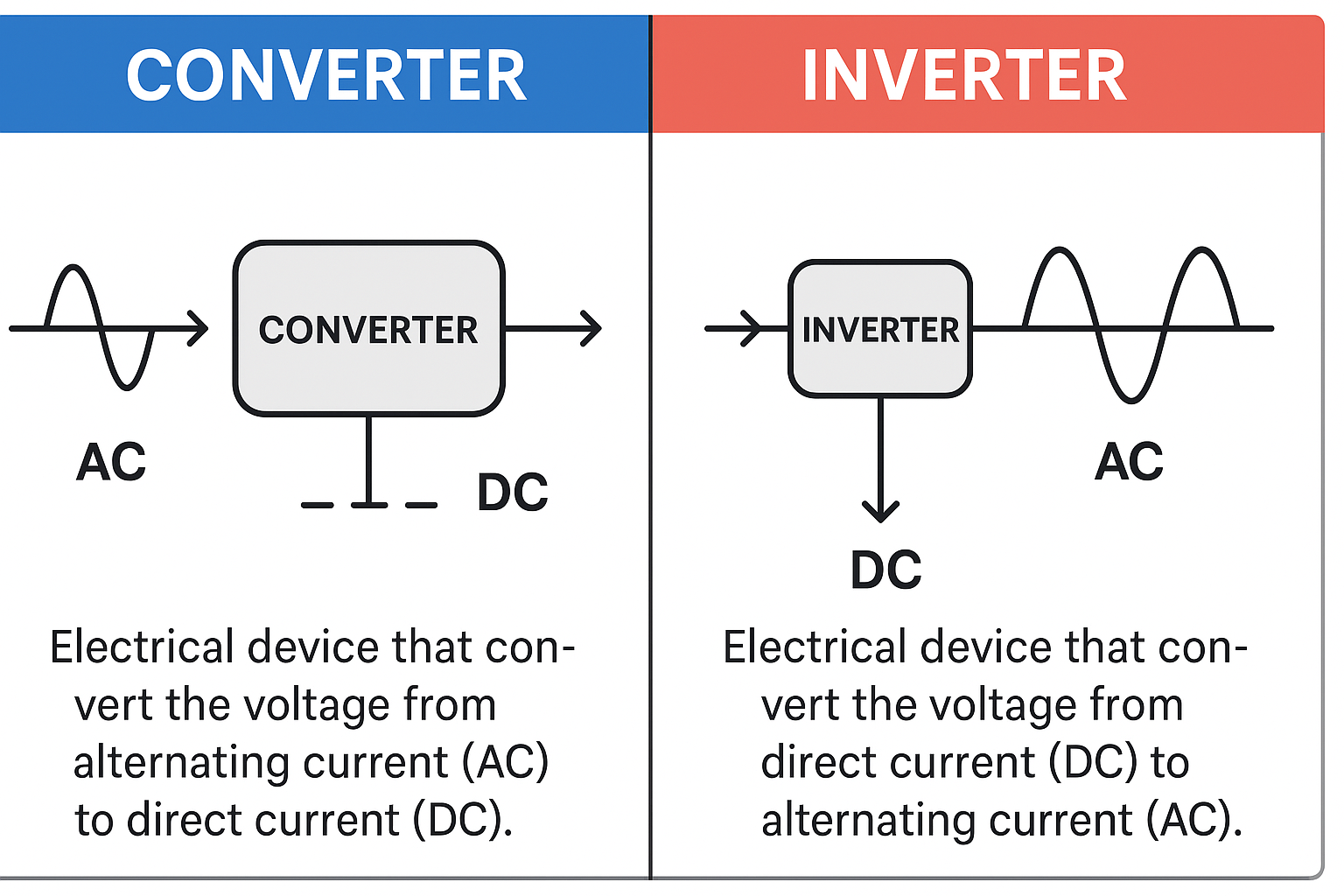 converter vs inverter.png