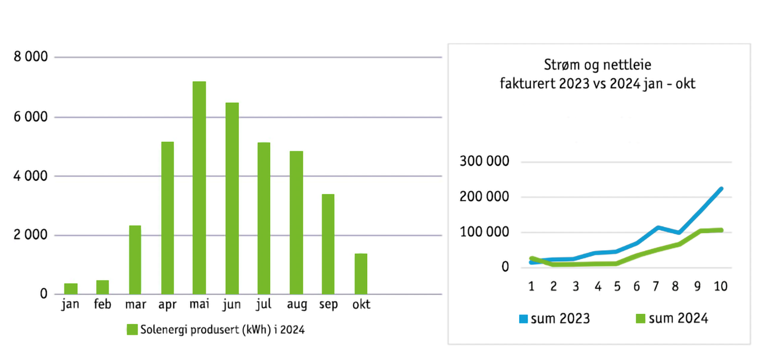 Produksjon solcellestrøm Rud.png