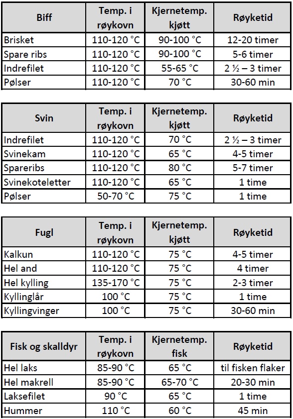 Temperatur-røyking.jpg