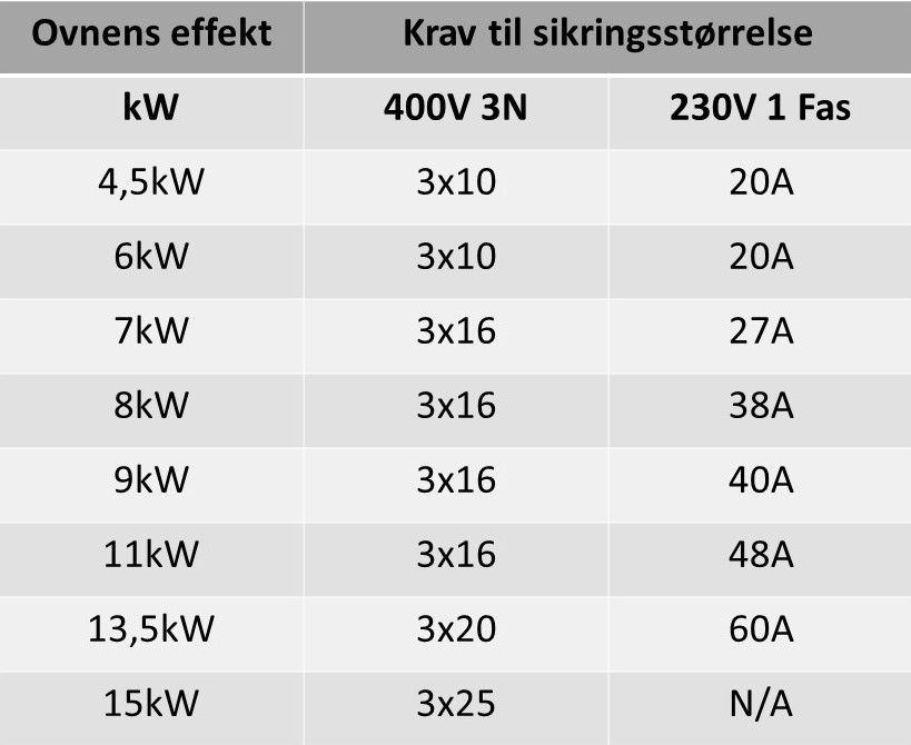 Badstueovn_elektrisk_tabell_2.jpg