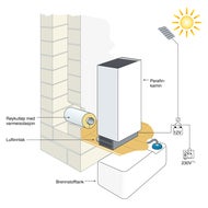 Diesel- og parafinovn Wallas 26 antrasitt m/175 liters tank og fjernstarter
