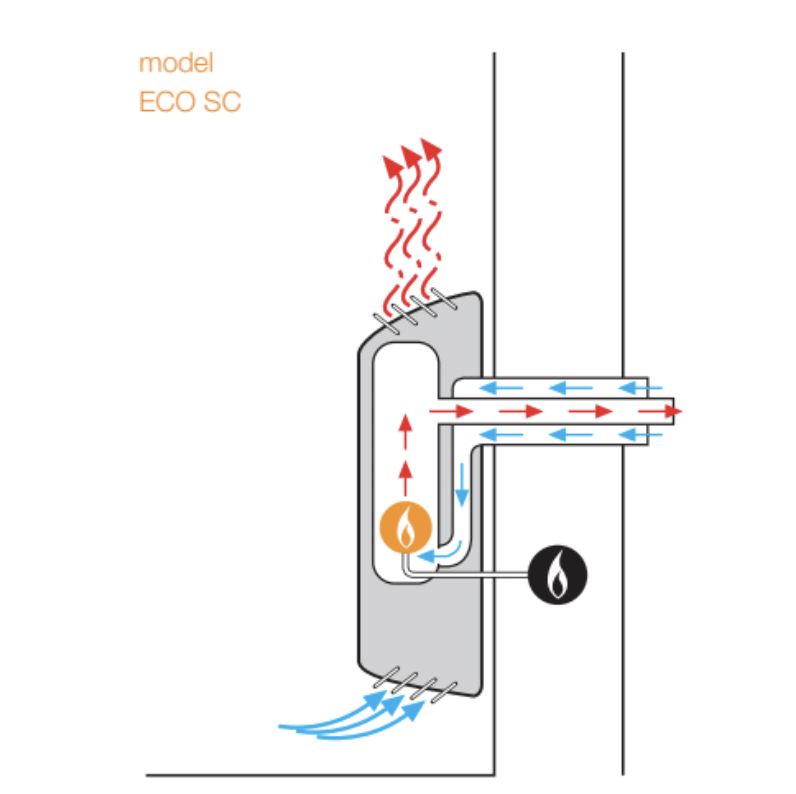 Gassovn Eco SC30 - vegghengt