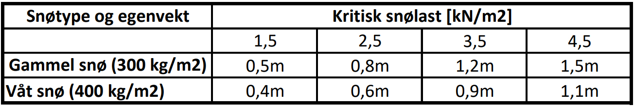 Kritisk_snølast_beskrivelse.jpg