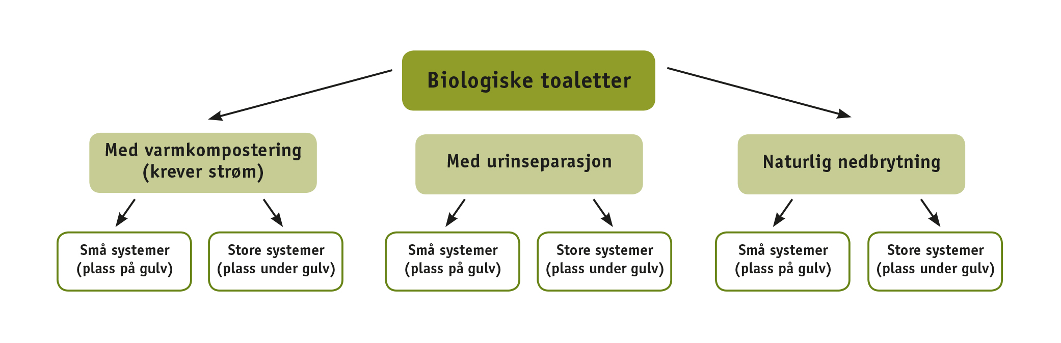 Biologiske toaletter.jpeg