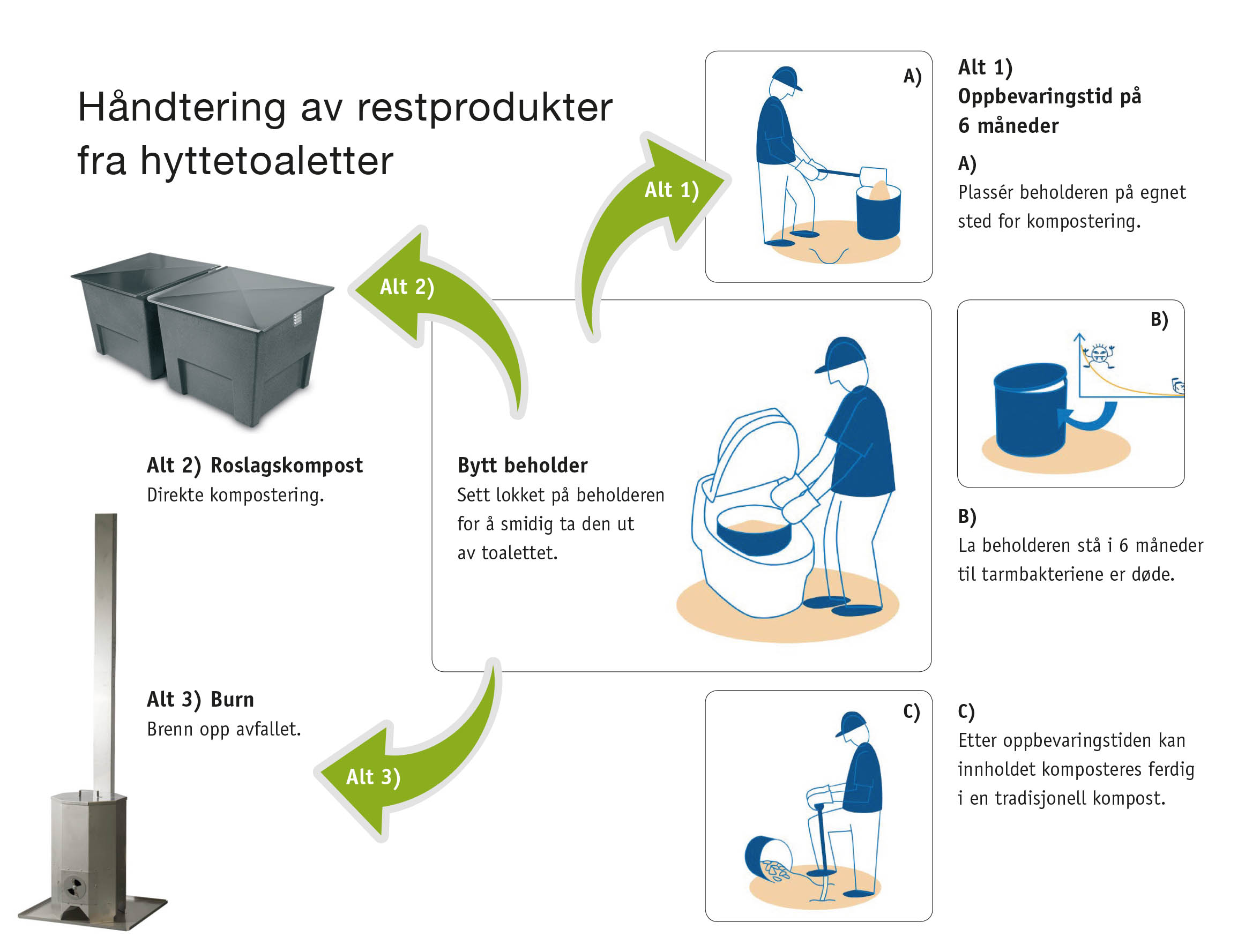 Håndtering av restprodukter.jpeg